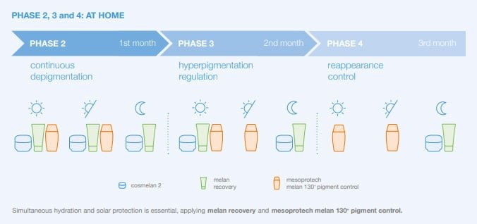 Cosmelan Skin Rejuvenation Treatment