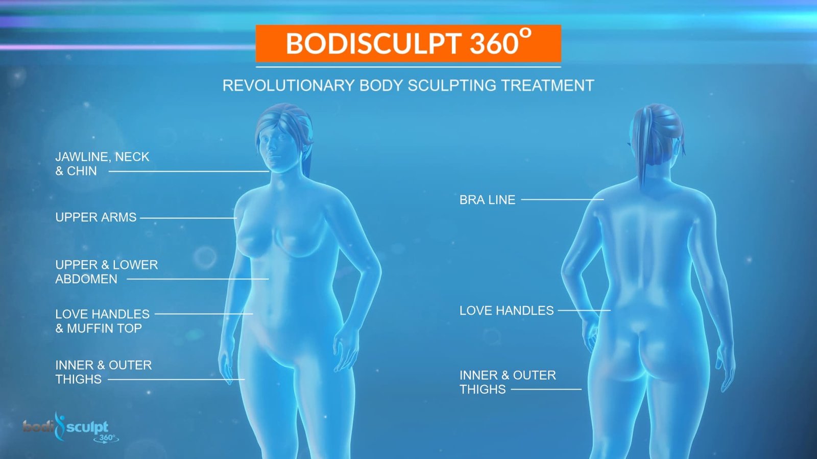 bodisculpt is a revolutionary treatment