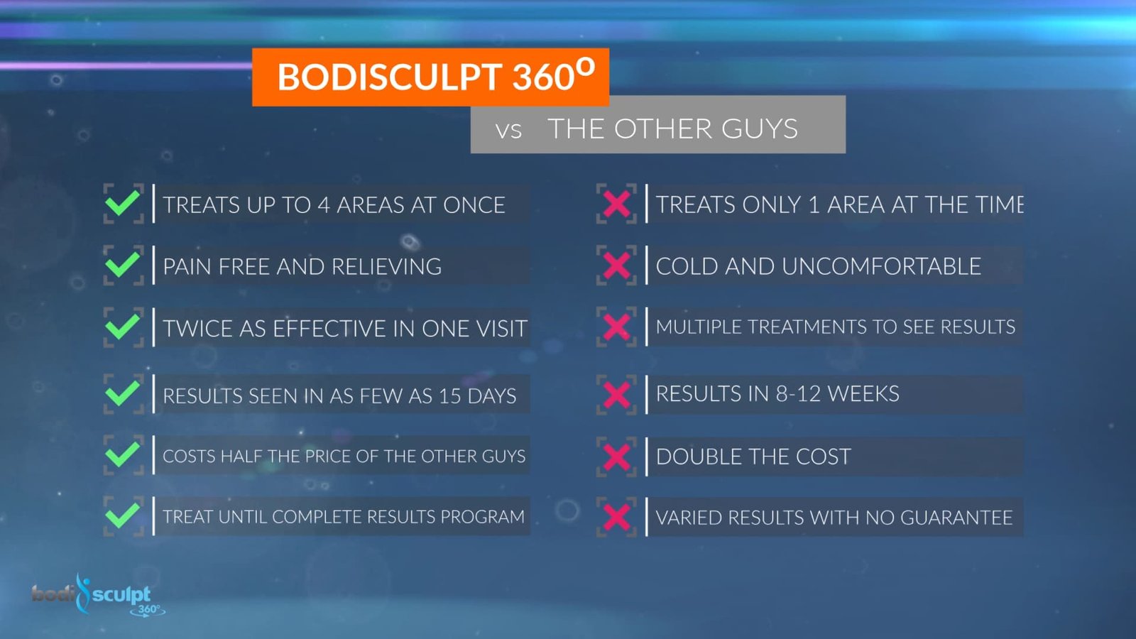 bodisculpt 360 vs other technologies